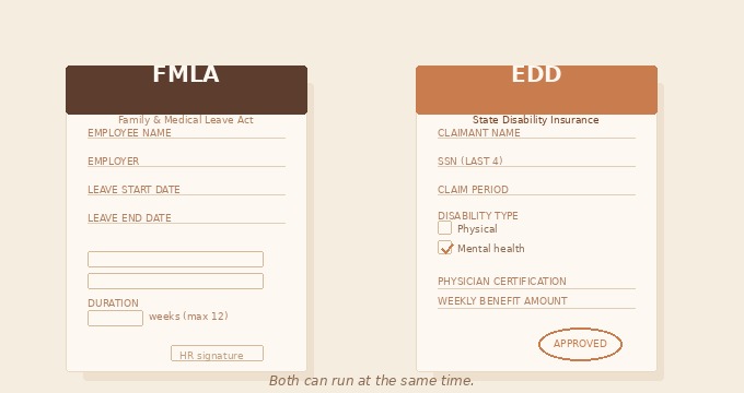 Illustration of FMLA and EDD leave paperwork forms